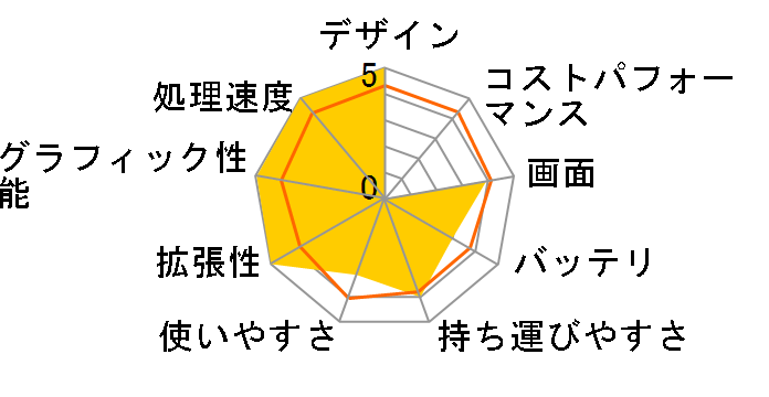 Endeavor NA701�̃��[�U�[���r���[