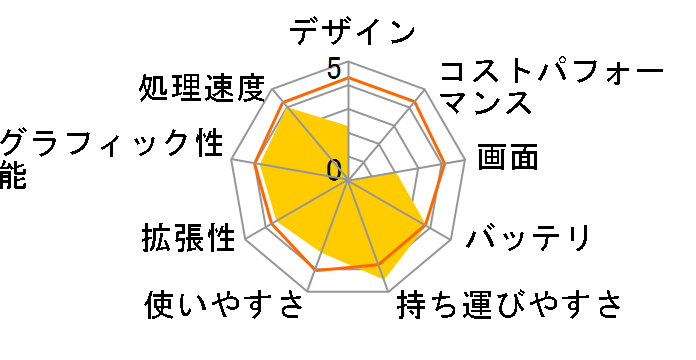 Endeavor NA102�̃��[�U�[���r���[