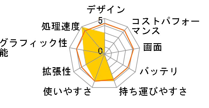 Endeavor NJ2050�̃��[�U�[���r���[