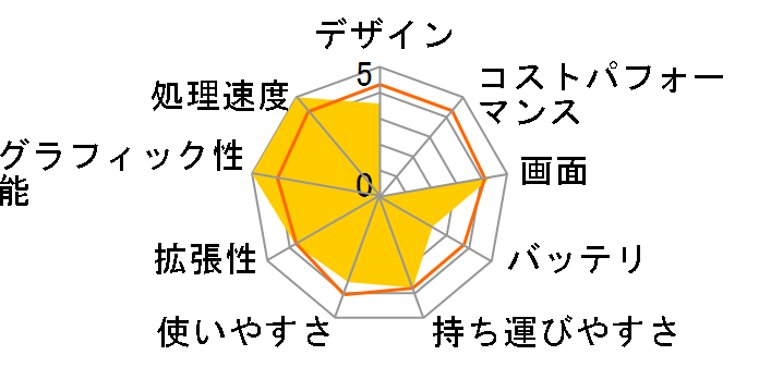 Endeavor NA801�̃��[�U�[���r���[