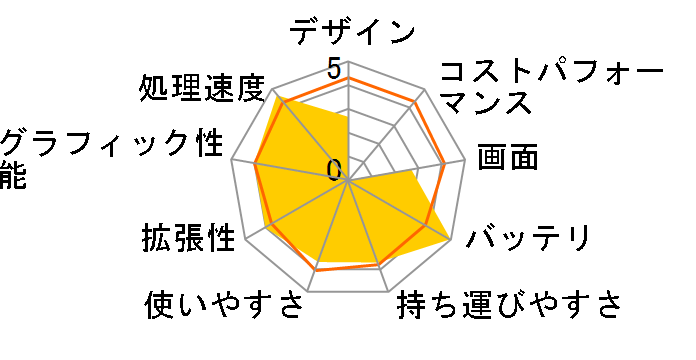 Endeavor NA104�̃��[�U�[���r���[