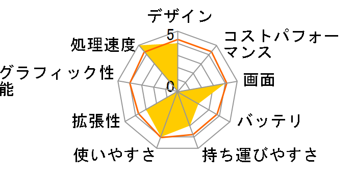 m-Book GV3030PE�̃��[�U�[���r���[