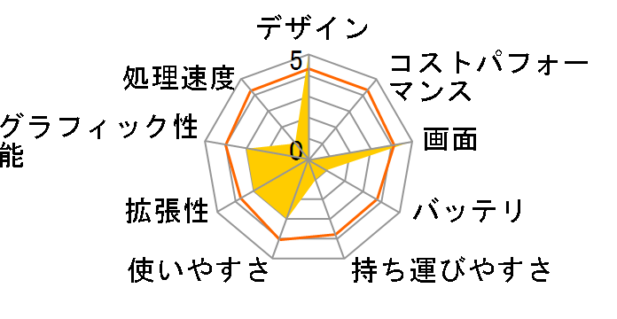 LuvBook NX522BH�̃��[�U�[���r���[