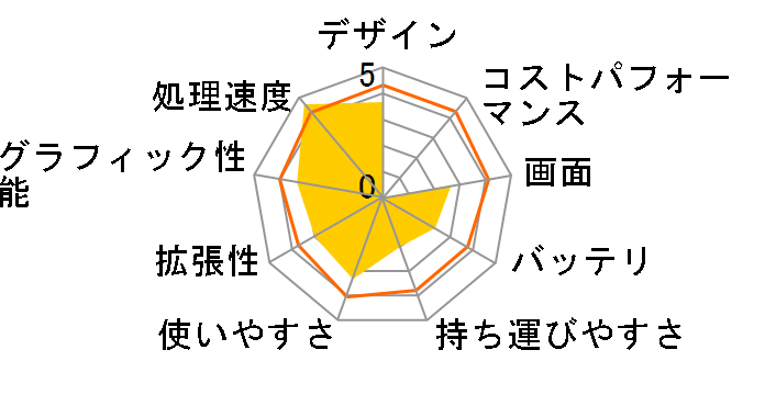 LuvBook J130S�̃��[�U�[���r���[