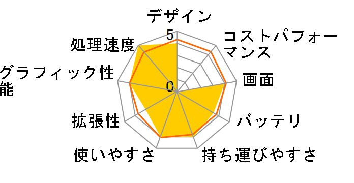 LuvBook J131S�̃��[�U�[���r���[