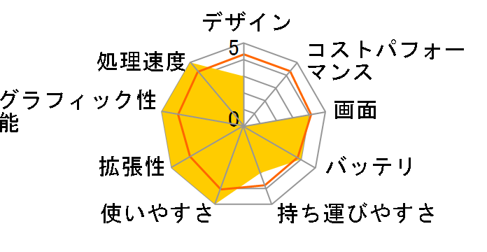 Gateway 7430JP�̃��[�U�[���r���[