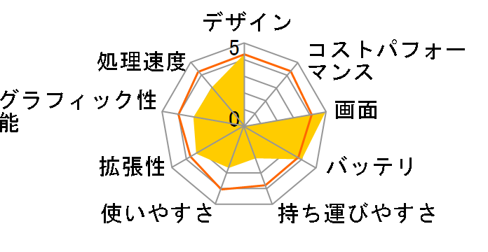 Gateway MX6136j�̃��[�U�[���r���[