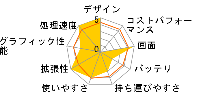 Gateway MX6915j�̃��[�U�[���r���[