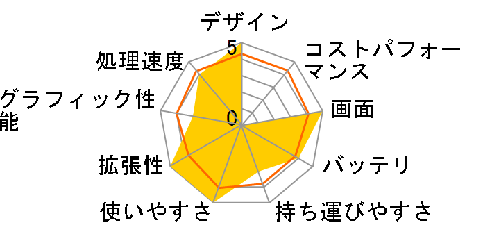 Gateway MX6917j�̃��[�U�[���r���[