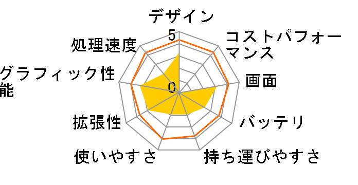 Gateway MX3301j�̃��[�U�[���r���[