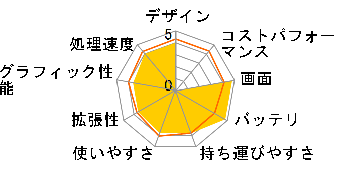 Gateway MX6212j�̃��[�U�[���r���[