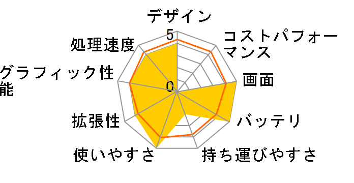 Gateway MX6217j�̃��[�U�[���r���[