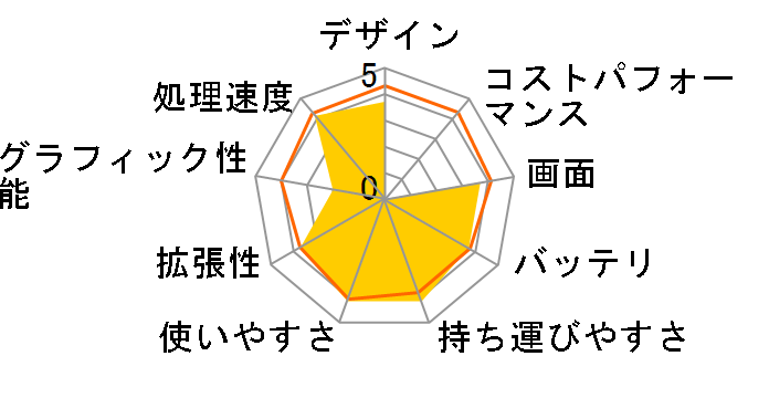 Gateway MX6953j�̃��[�U�[���r���[