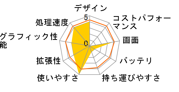 Gateway MT6221j�̃��[�U�[���r���[