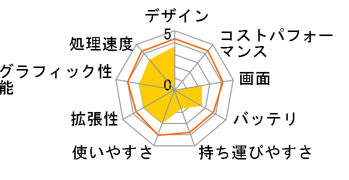 Gateway M-1632j�̃��[�U�[���r���[
