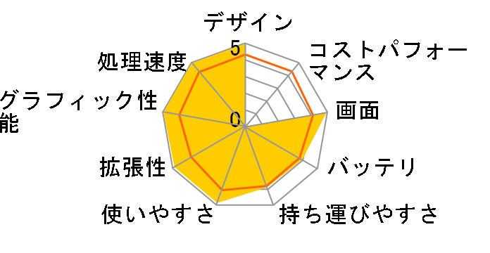 Gateway M-6879j�̃��[�U�[���r���[