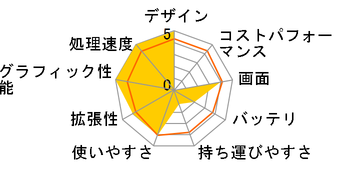 Gateway P-7812jFX�̃��[�U�[���r���[