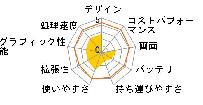 WinBook WV700�̃��[�U�[���r���[