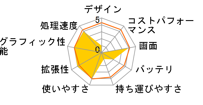 dynabook Satellite AW4 PSAW41MCWPS3K�̃��[�U�[���r���[