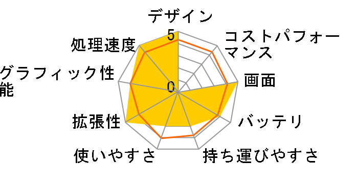 dynabook SS MXW PAMXW1RDPBSUL�̃��[�U�[���r���[