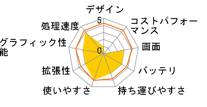 dynabook Satellite AW6 PSAW61RDWSS4L�̃��[�U�[���r���[