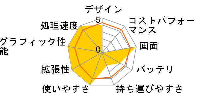 dynabook Satellite AW6 PSAW61RDWTS4LG�̃��[�U�[���r���[