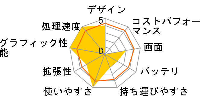 dynabook Satellite AW6 PSAW61RDCTS4LG-2A�̃��[�U�[���r���[