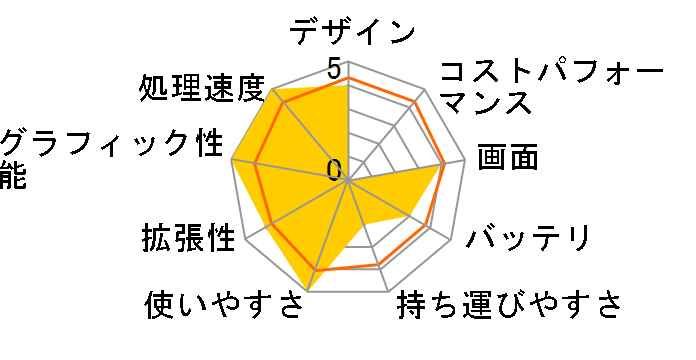 dynabook Satellite TXW/69AW PATW69ALN50W�̃��[�U�[���r���[