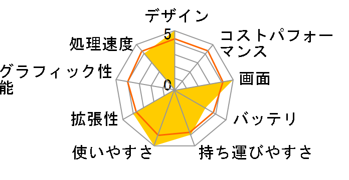 FRVA40�̃��[�U�[���r���[