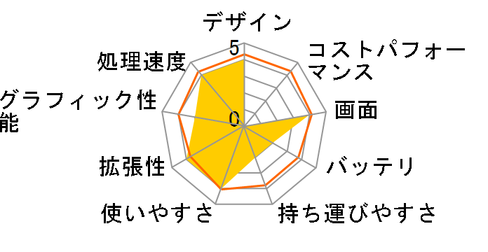 KZNT3101�̃��[�U�[���r���[