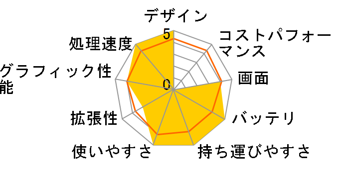 Let's note R5 CF-R5LW4AXP�̃��[�U�[���r���[