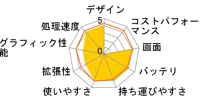 Let's note W5 CF-W5AWDAJP�̃��[�U�[���r���[