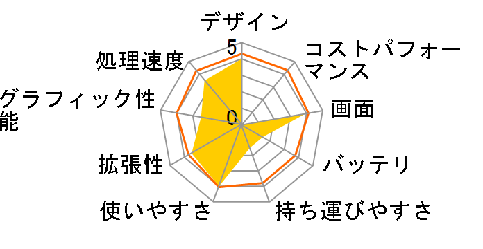 FMV-BIBLO NX90UN/D�̃��[�U�[���r���[