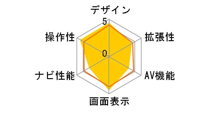 Mio C310/S type�̃��[�U�[���r���[