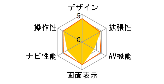 Mio C310/F type�̃��[�U�[���r���[