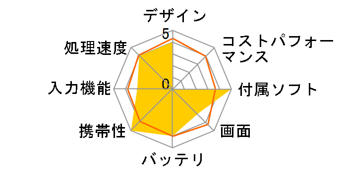 Mio 168RS̃[U[r[