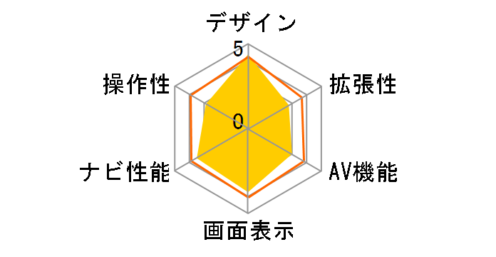 Mio DigiWalker C323�̃��[�U�[���r���[