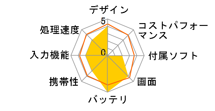 CASSIOPEIA E-65�̃��[�U�[���r���[