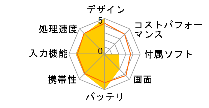 HP Jornada 820�̃��[�U�[���r���[