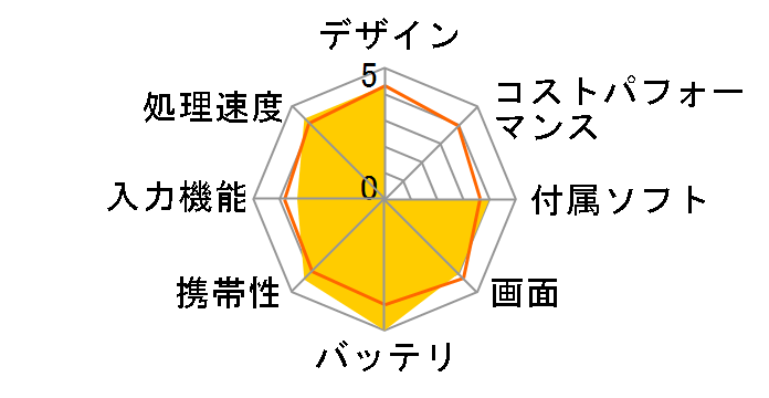 iPAQ rx3715 Mobile Media Companion�̃��[�U�[���r���[