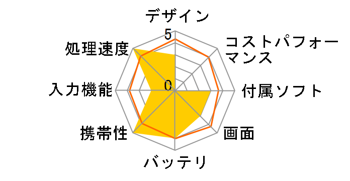 iPAQ hx2750 Pocket PC�̃��[�U�[���r���[