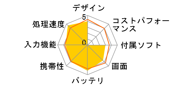 iPAQ hx2490 Pocket PC�̃��[�U�[���r���[