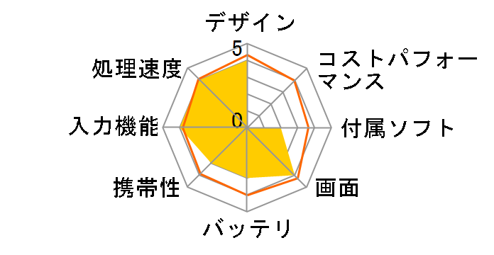 iPAQ hx2790 Pocket PC�̃��[�U�[���r���[