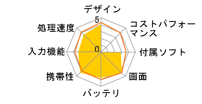 iPAQ rx5965 Travel Companion FA822AA#ABJ�̃��[�U�[���r���[