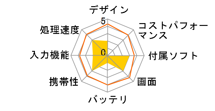 iPAQ hx2490c Pocket PC FB101AA#ABJ�̃��[�U�[���r���[