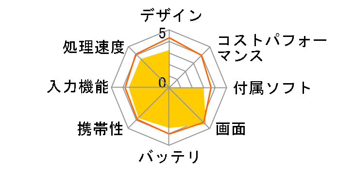 iPAQ 112 Classic Handheld�̃��[�U�[���r���[