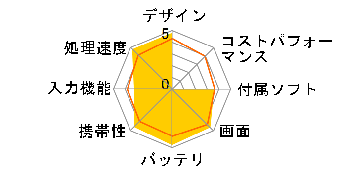 iPAQ 212 Enterprise Handheld FB042AA#ABJ�̃��[�U�[���r���[