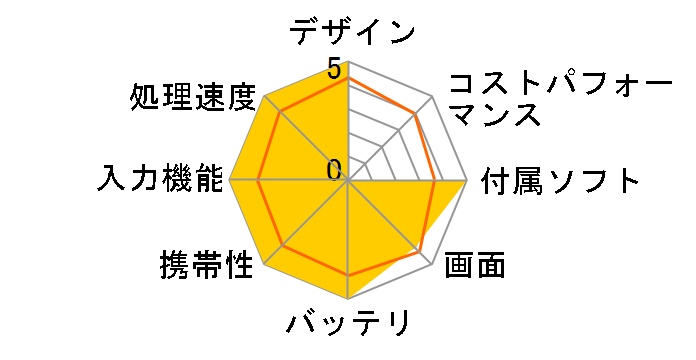 Mobile Gear II MC-R330�̃��[�U�[���r���[