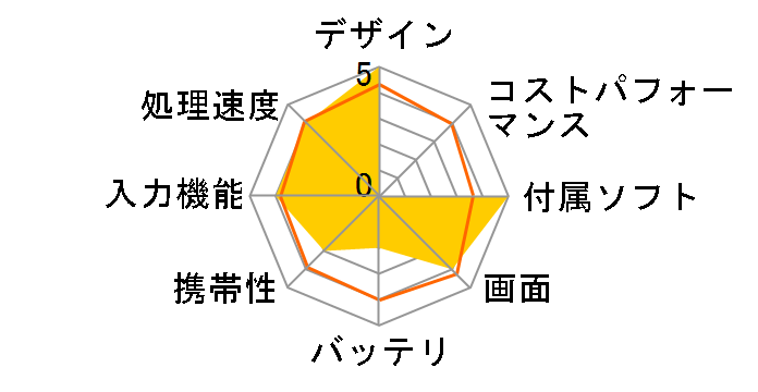 PocketGear MC/PG5000�̃��[�U�[���r���[