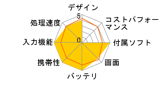 Palm Computing m100�̃��[�U�[���r���[